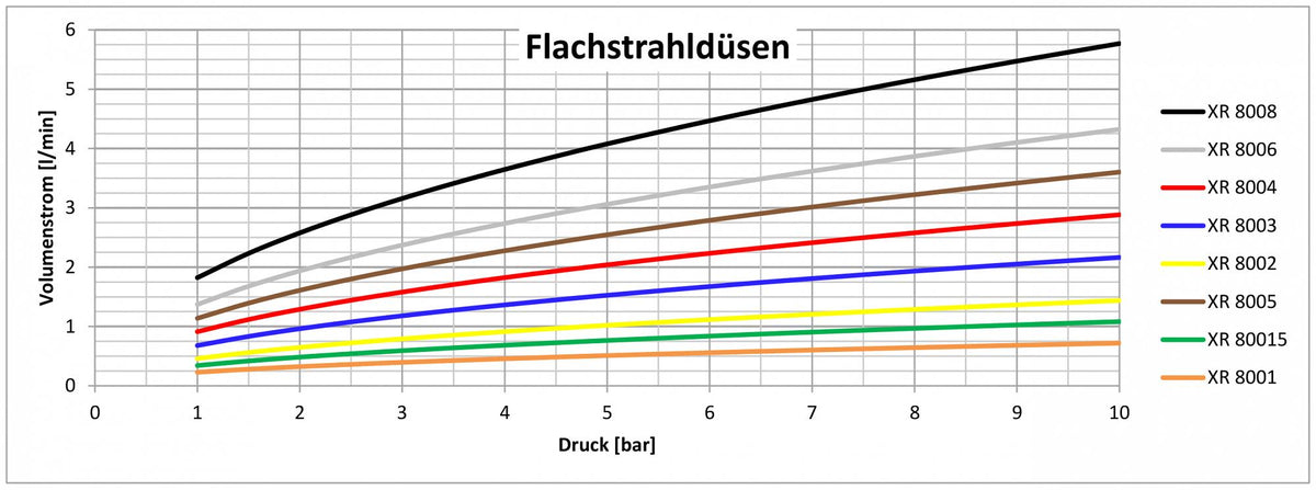 Birchmeier Flachstrahldüse G1/4"i, XR 8004 VS, rot